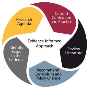 Evidence-based q & a